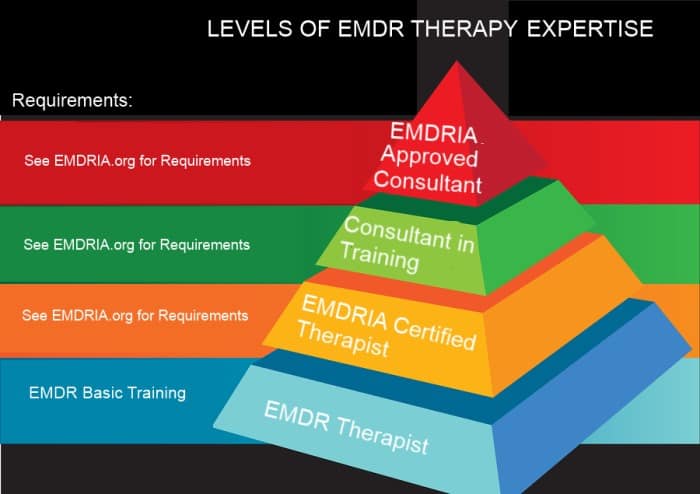What are the Different EMDR Training Options Available? post thumbnail image